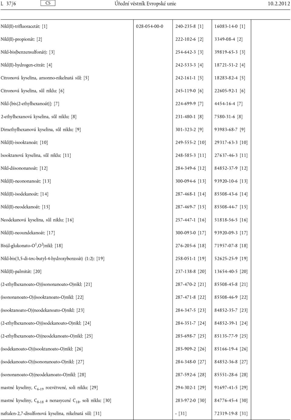 Nikl(II)-hydrogen-citrát; [4] 242-533-3 [4] 18721-51-2 [4] Citronová kyselina, amonno-nikelnatá sůl; [5] 242-161-1 [5] 18283-82-4 [5] Citronová kyselina, sůl niklu; [6] 245-119-0 [6] 22605-92-1 [6]