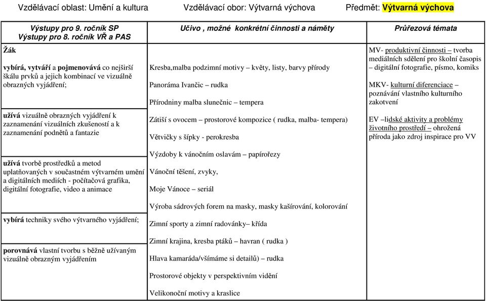 zaznamenání podnětů a fantazie užívá tvorbě prostředků a metod uplatňovaných v součastném výtvarném umění a digitálních mediích - počítačová grafika, digitální fotografie, video a animace vybírá