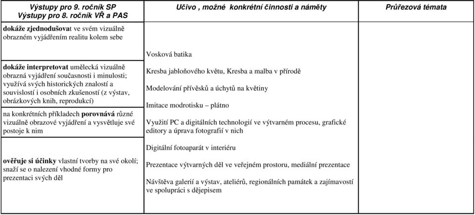 historických znalostí a souvislostí i osobních zkušeností (z výstav, obrázkových knih, reprodukcí) na konkrétních příkladech porovnává různé vizuálně obrazové vyjádření a vysvětluje své postoje k nim