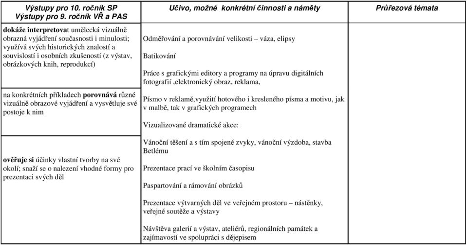 reprodukcí) na konkrétních příkladech porovnává různé vizuálně obrazové vyjádření a vysvětluje své postoje k nim ověřuje si účinky vlastní tvorby na své okolí; snaží se o nalezení vhodné formy pro