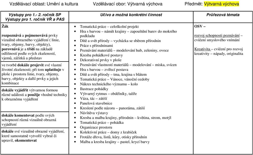 zážitků a představ ve tvorbě dokáže projevit své vlastní životní zkušenosti; při tom uplatňuje v ploše i prostoru linie, tvary, objemy, barvy, objekty a další prvky a jejich kombinace dokáže vyjádřit