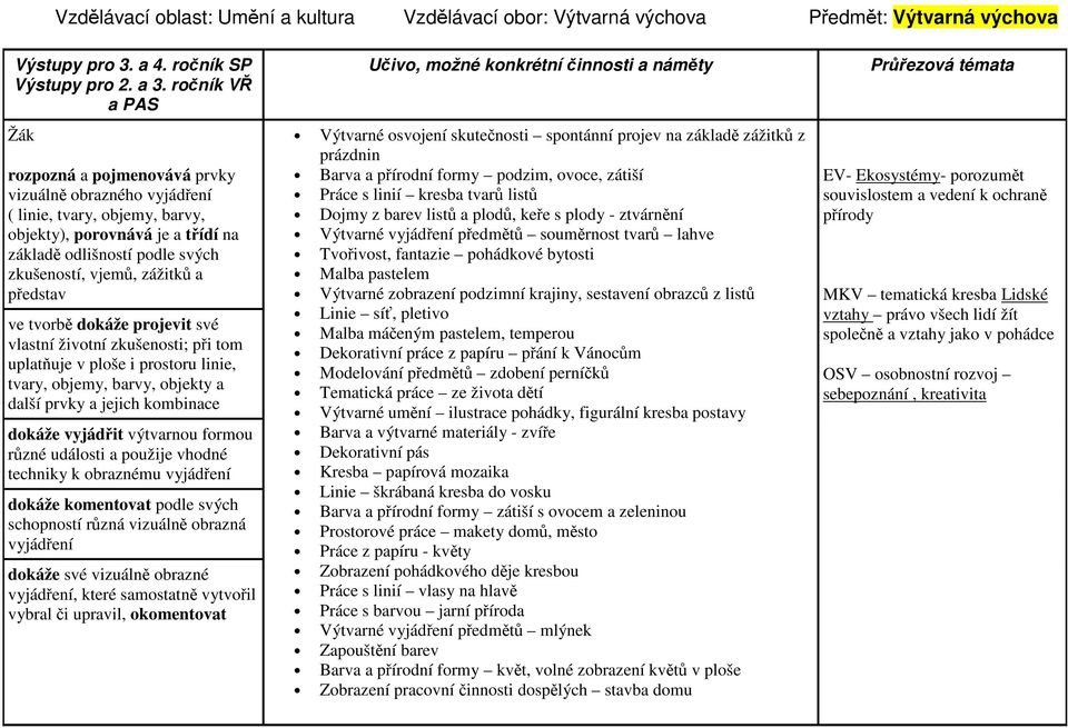 zážitků a představ ve tvorbě dokáže projevit své vlastní životní zkušenosti; při tom uplatňuje v ploše i prostoru linie, tvary, objemy, barvy, objekty a další prvky a jejich kombinace dokáže vyjádřit