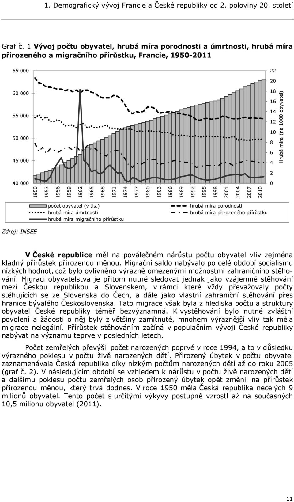 1000 obyvatel) 2 40 000 0 1950 1953 1956 1959 1962 1965 1968 1971 1974 1977 1980 1983 1986 1989 1992 1995 1998 2001 2004 2007 2010 počet obyvatel (v tis.