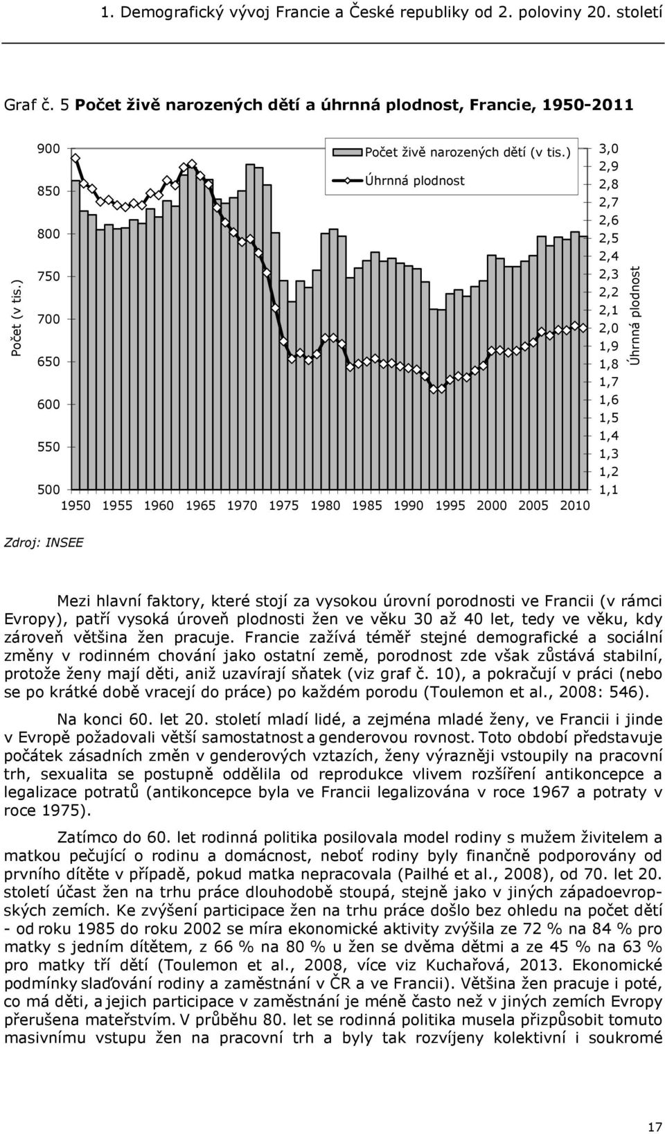 ) Úhrnná plodnost 850 800 750 700 650 600 550 500 1950 1955 1960 1965 1970 1975 1980 1985 1990 1995 2000 2005 2010 3,0 2,9 2,8 2,7 2,6 2,5 2,4 2,3 2,2 2,1 2,0 1,9 1,8 1,7 1,6 1,5 1,4 1,3 1,2 1,1