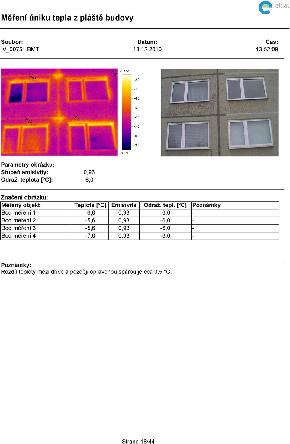 měření 2 Bod měření 3 Bod měření 4 Teplota [ C] 5,6 5,6 7,0