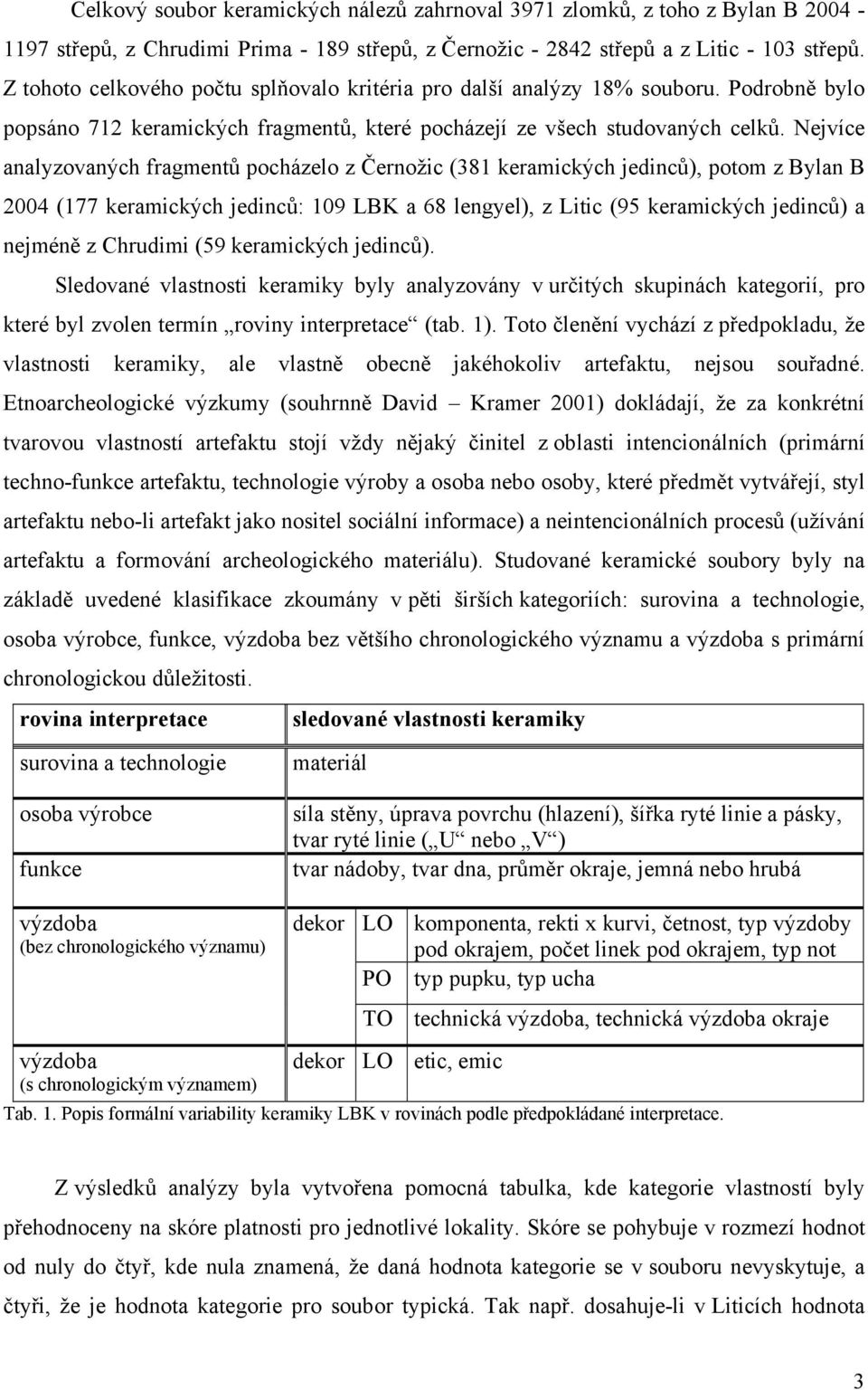 Nejvíce analyzovaných fragmentů pocházelo z Černožic (381 keramických jedinců), potom z Bylan B 2004 (177 keramických jedinců: 109 LBK a 68 lengyel), z Litic (95 keramických jedinců) a nejméně z