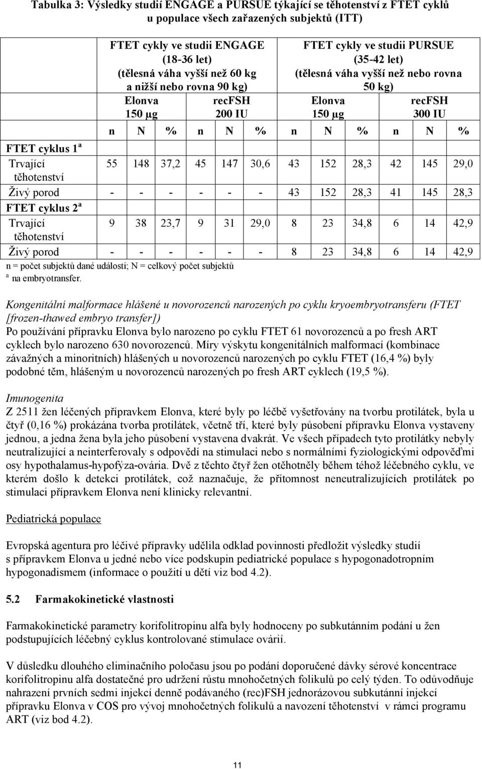 a Trvající 55 148 37,2 45 147 30,6 43 152 28,3 42 145 29,0 těhotenství Živý porod - - - - - - 43 152 28,3 41 145 28,3 FTET cyklus 2 a Trvající 9 38 23,7 9 31 29,0 8 23 34,8 6 14 42,9 těhotenství Živý