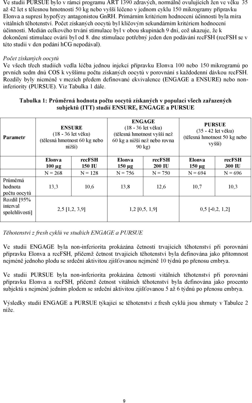 Medián celkového trvání stimulace byl v obou skupinách 9 dní, což ukazuje, že k dokončení stimulace ovárií byl od 8.