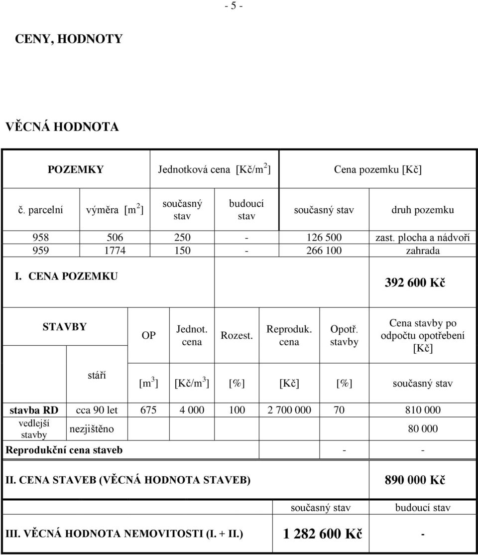 CENA POZEMKU 392 600 Kč STAVBY OP Jednot. cena Rozest. Reproduk. cena Opotř.