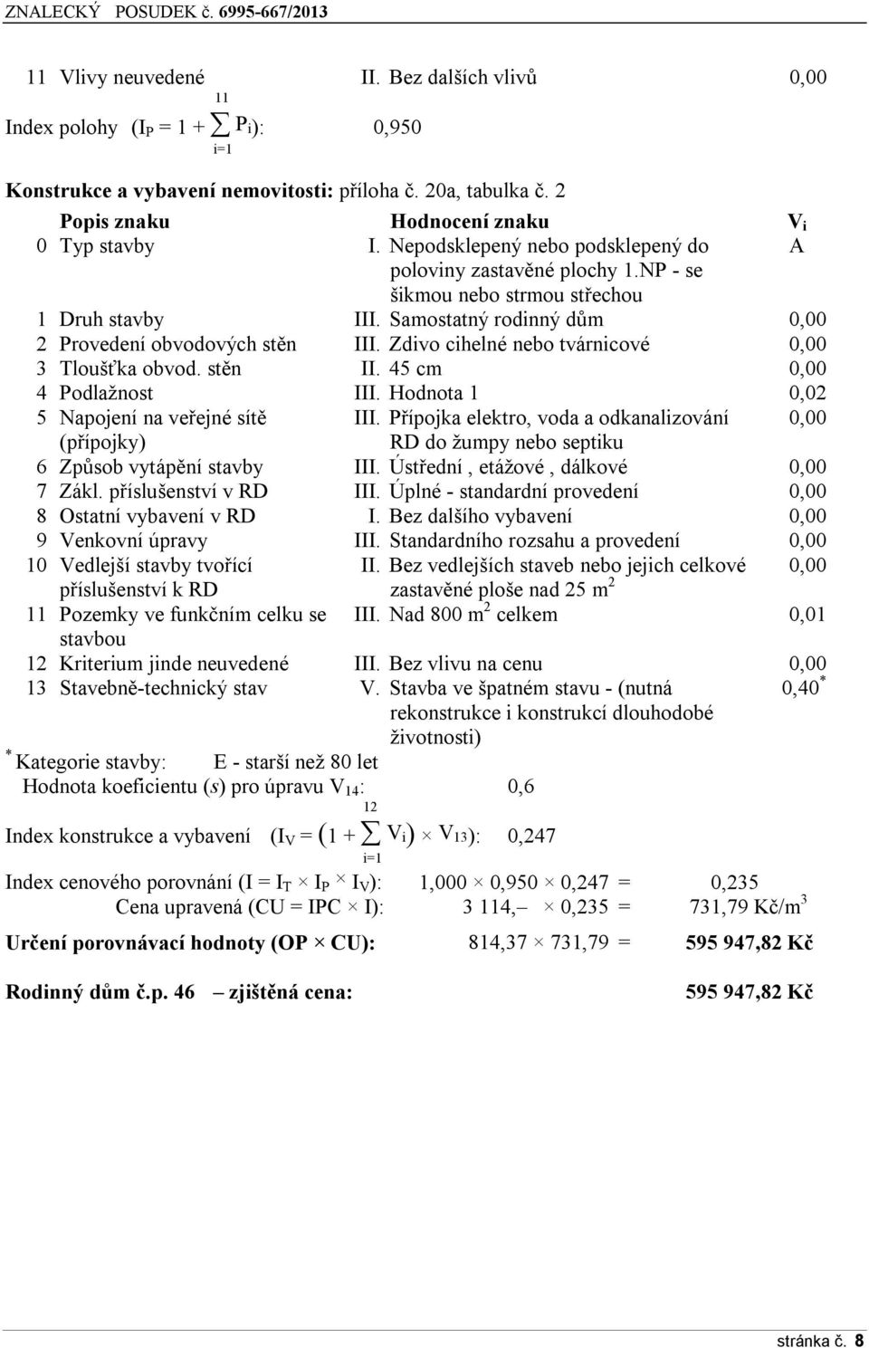 Zdivo cihelné nebo tvárnicové 0,00 3 Tloušťka obvod. stěn II. 45 cm 0,00 4 Podlažnost III. Hodnota 1 0,02 5 Napojení na veřejné sítě III.
