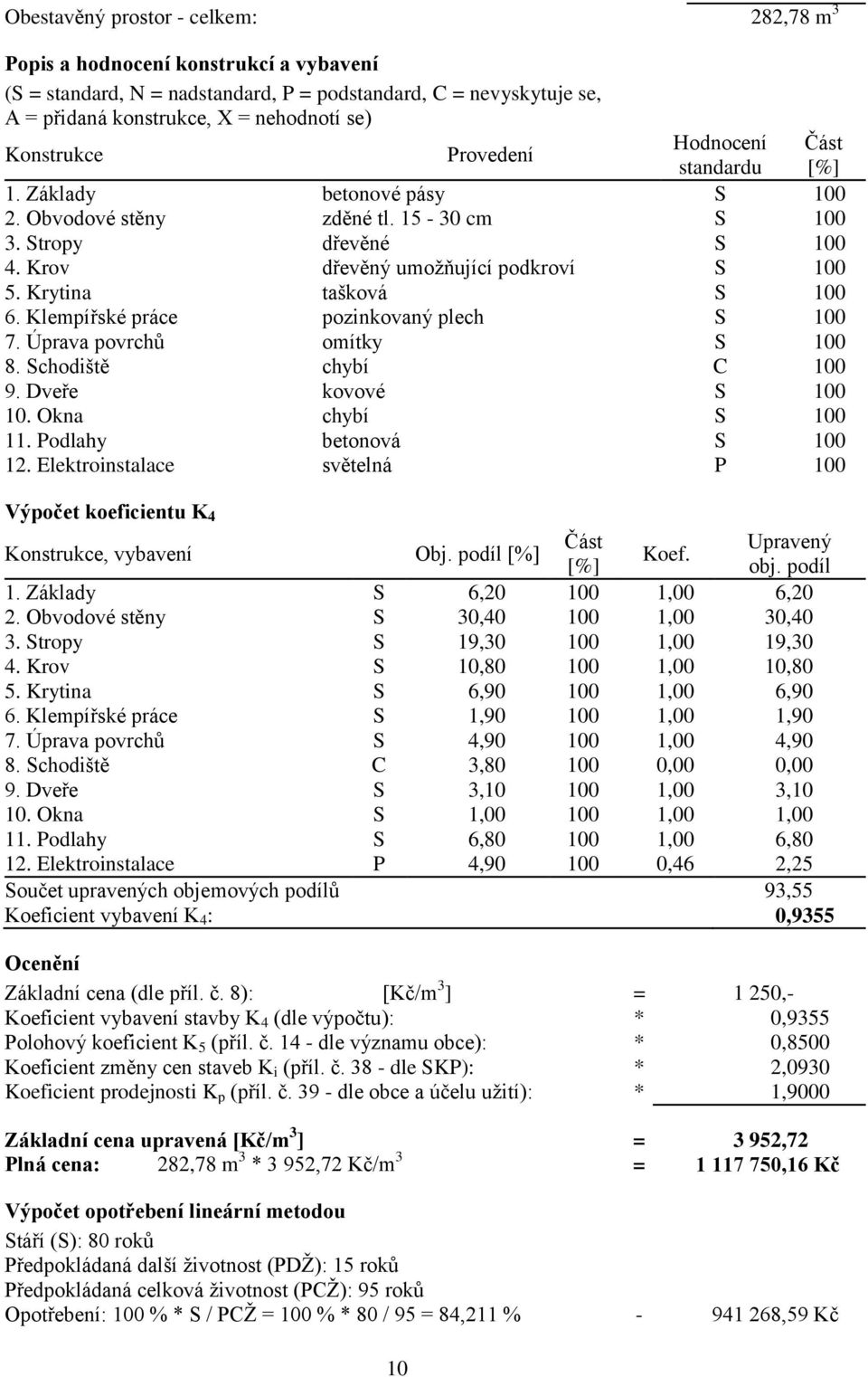 Krytina tašková S 100 6. Klempířské práce pozinkovaný plech S 100 7. Úprava povrchů omítky S 100 8. Schodiště chybí C 100 9. Dveře kovové S 100 10. Okna chybí S 100 11. Podlahy betonová S 100 12.