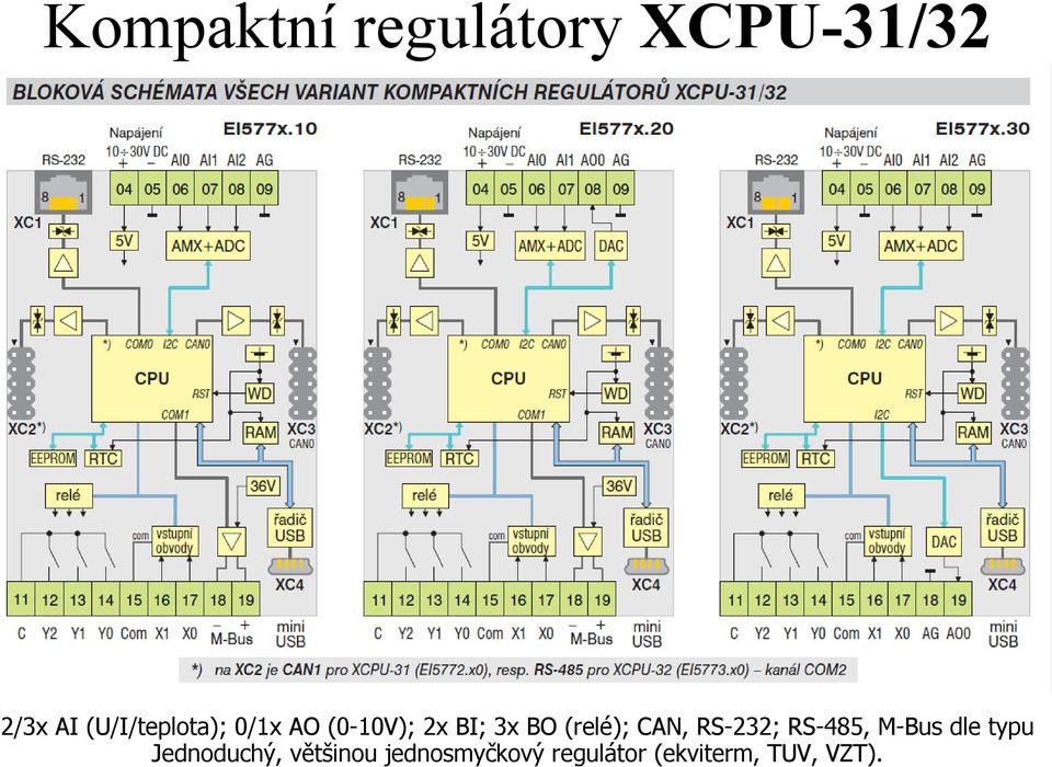 (relé); CAN, RS-232; RS-485, M-Bus dle typu