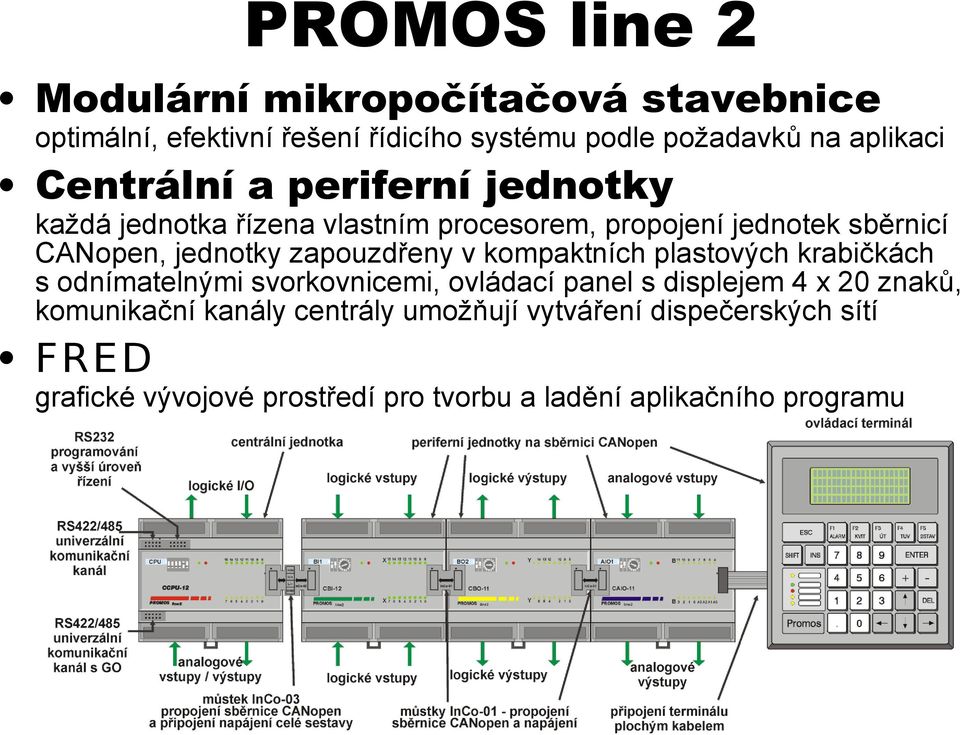 zapouzdřeny v kompaktních plastových krabičkách s odnímatelnými svorkovnicemi, ovládací panel s displejem 4 x 20 znaků,