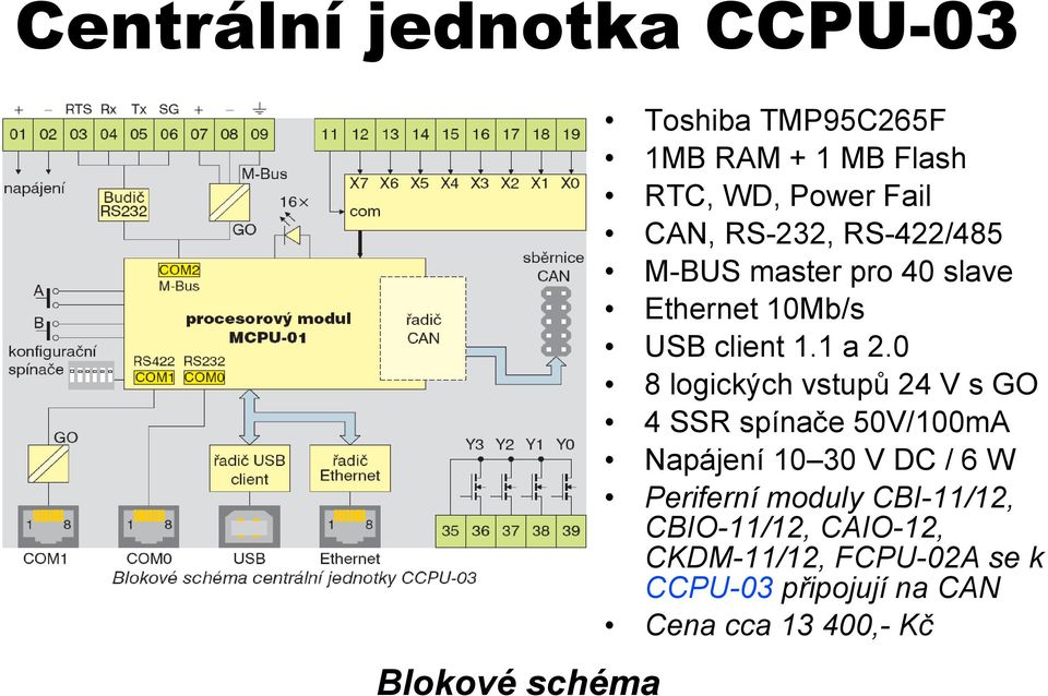 0 8 logických vstupů 24 V s GO 4 SSR spínače 50V/100mA Napájení 10 30 V DC / 6 W Periferní