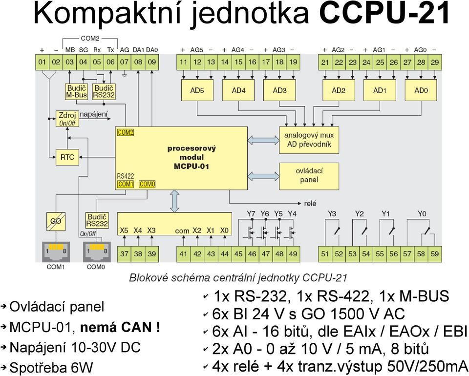 6x BI 24 V s GO 1500 V AC 6x AI - 16 bitů, dle EAIx / EAOx /