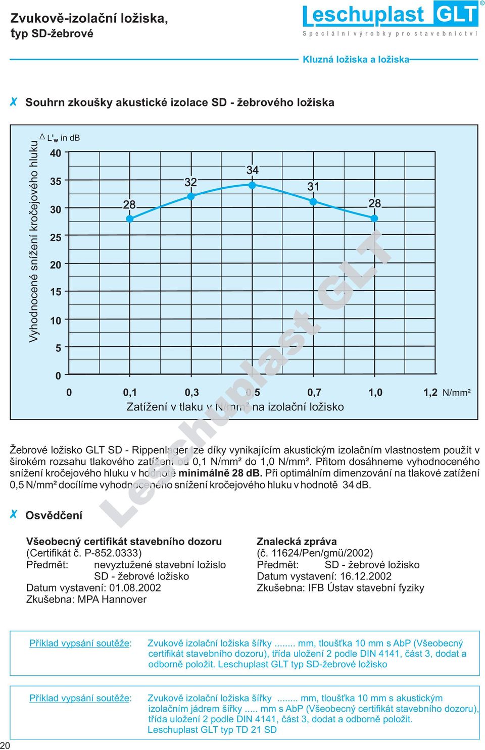 od 0,1 N/mm² do 1,0 N/mm². Pøitom dosáhneme vyhodnoceného sní ení kroèejového hluku v hodnotì minimálnì 28 db.