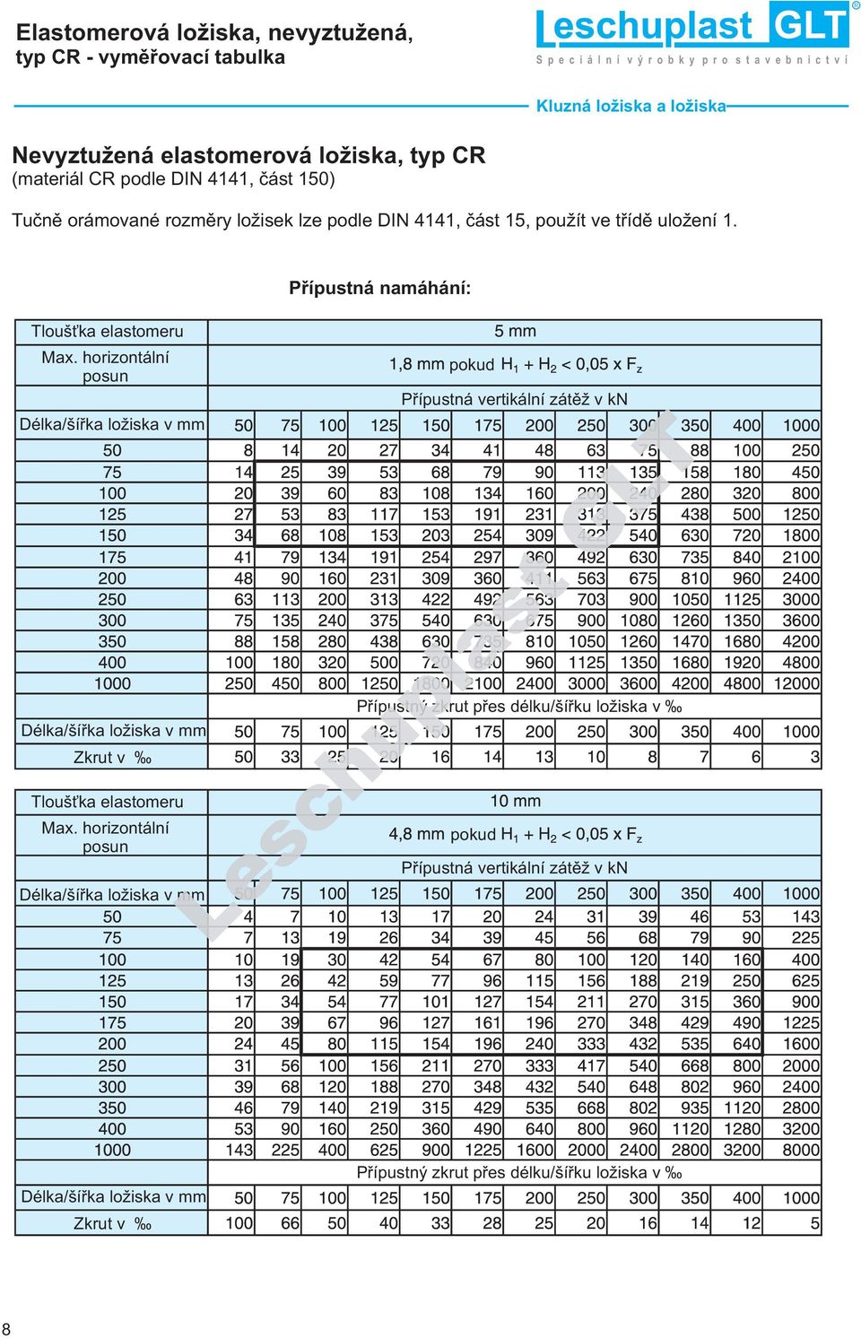 horizontální posun Délka/ šíøka lo iska v mm pokud Pøípustná vertikální zátì v kn Délka/ šíøka lo iska v mm Zkrut v Tlouš ka elastomeru Max.