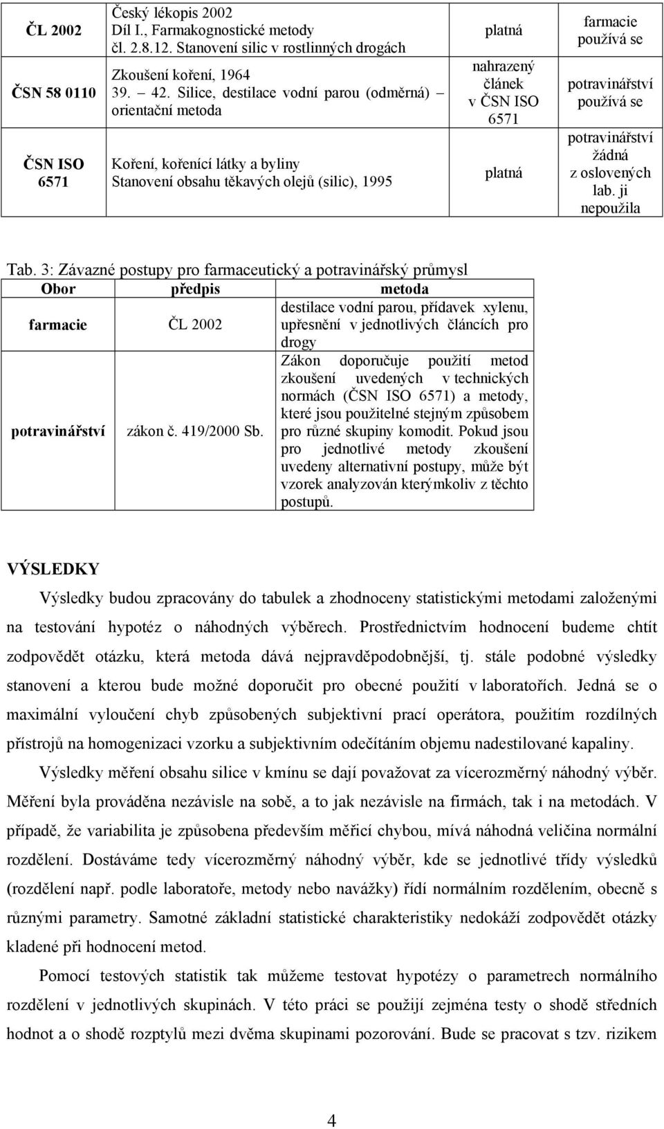 potravinářství potravinářství žádná z oslovených lab. ji nepoužila Tab.