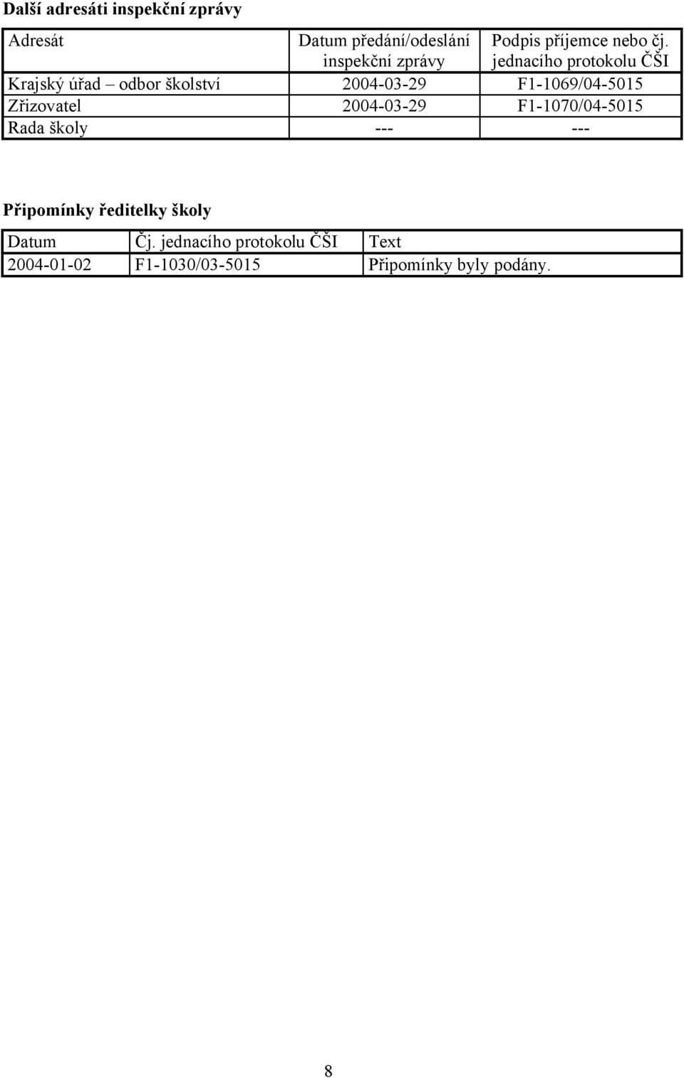 jednacího protokolu ČŠI Krajský úřad odbor školství 2004-03-29 F1-1069/04-5015 Zřizovatel