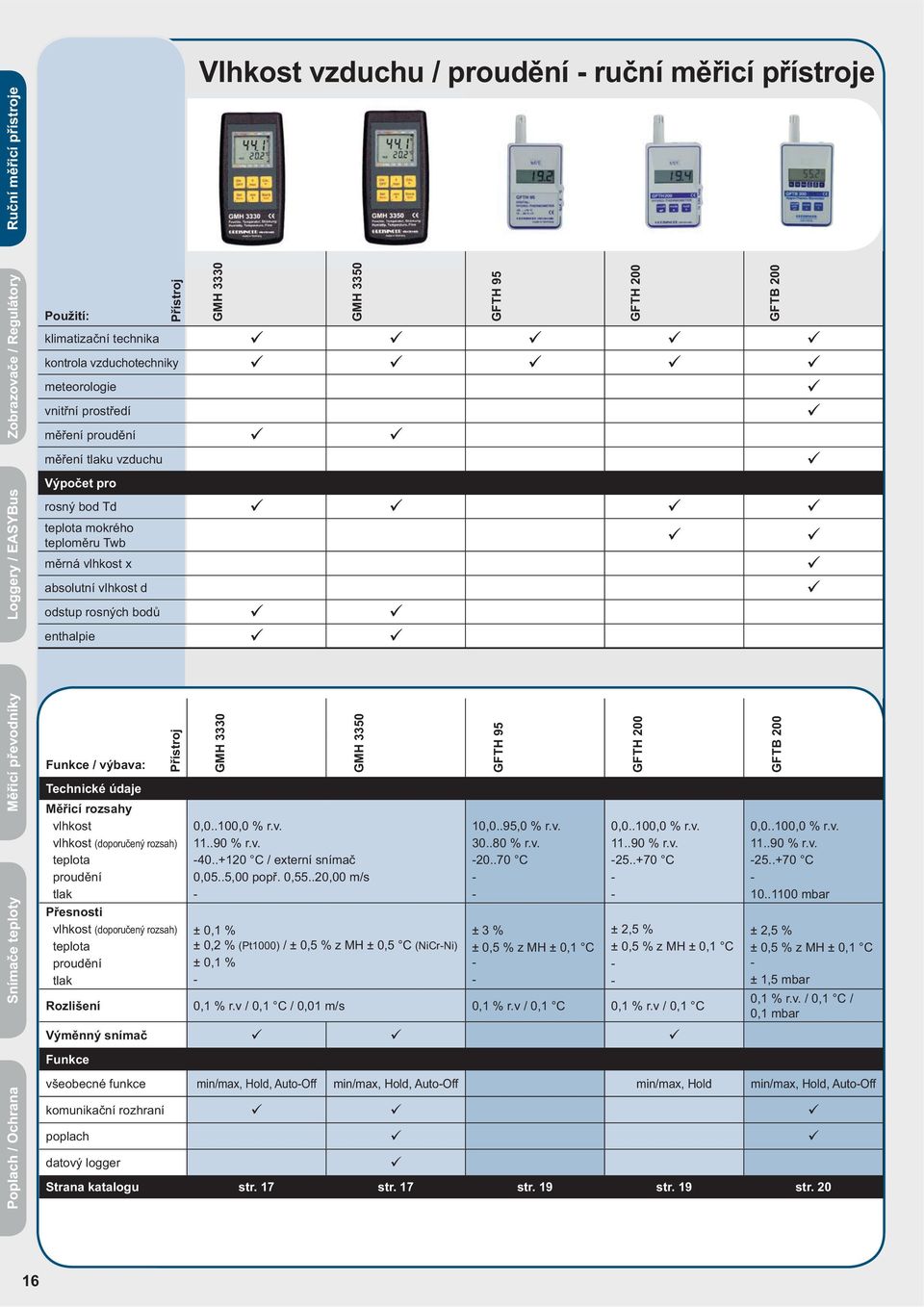 evodníky Funkce / výbava: P ístroj M icí rozsahy vlhkost vlhkost (doporu ený rozsah) teplota proud ní tlak P esnosti vlhkost (doporu ený rozsah) teplota proud ní tlak GMH 3330 GMH 3350 0,0..100,0 % r.
