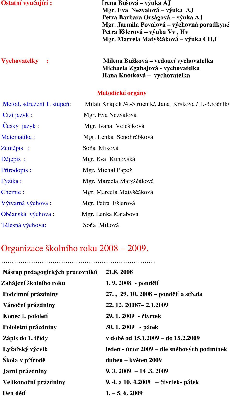 stupeň: Cizí jazyk : Český jazyk : Matematika : Zeměpis : Dějepis : Přírodopis : Fyzika : Chemie : Výtvarná výchova : Občanská výchova : Tělesná výchova: Metodické orgány Milan Knápek /4.-5.