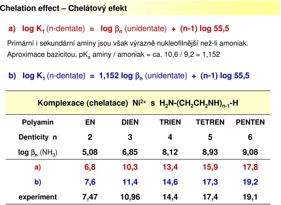 10,6 / 9,2 = 1,152 b) log K 1 (n-dentate) = 1,152 log β n (unidentate) + (n-1) log 55,5 Komplexace (chelatace) i 2+ s H 2 -(CH 2 CH 2 H)