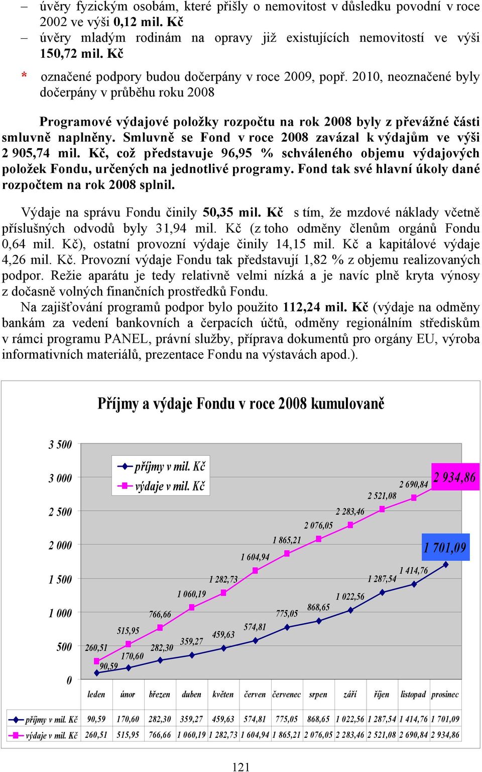 Smluvně se Fond v roce 2008 zavázal k výdajům ve výši 2 905,74 mil. Kč, což představuje 96,95 % schváleného objemu výdajových položek Fondu, určených na jednotlivé programy.