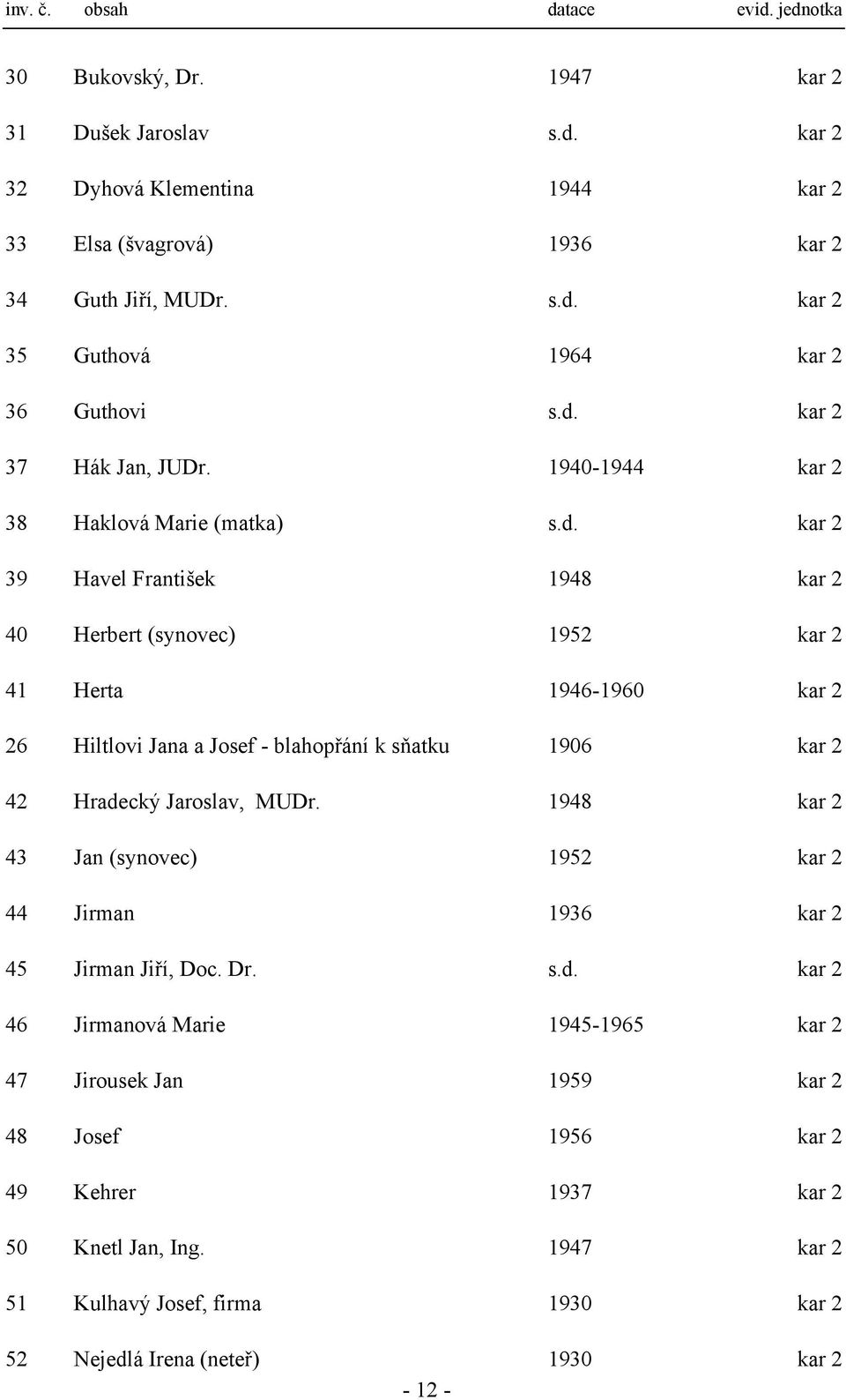 1948 kar 2 43 Jan (synovec) 1952 kar 2 44 Jirman 1936 kar 2 45 Jirman Jiří, Doc. Dr. s.d.