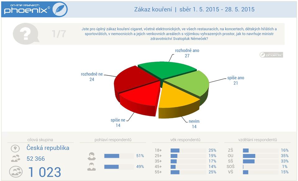 areálech s výjimkou vyhrazených prostor jak to navrhuje ministr zdravotnictví Svatopluk