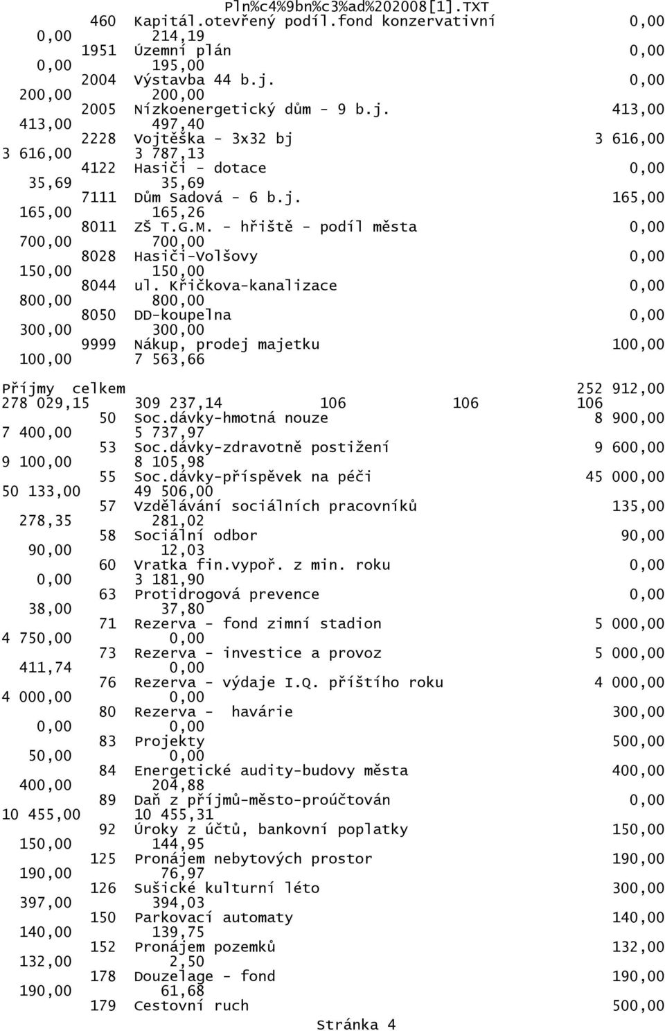 G.M. - hřiště - podíl města 0,00 700,00 700,00 8028 Hasiči-Volšovy 0,00 150,00 150,00 8044 ul.