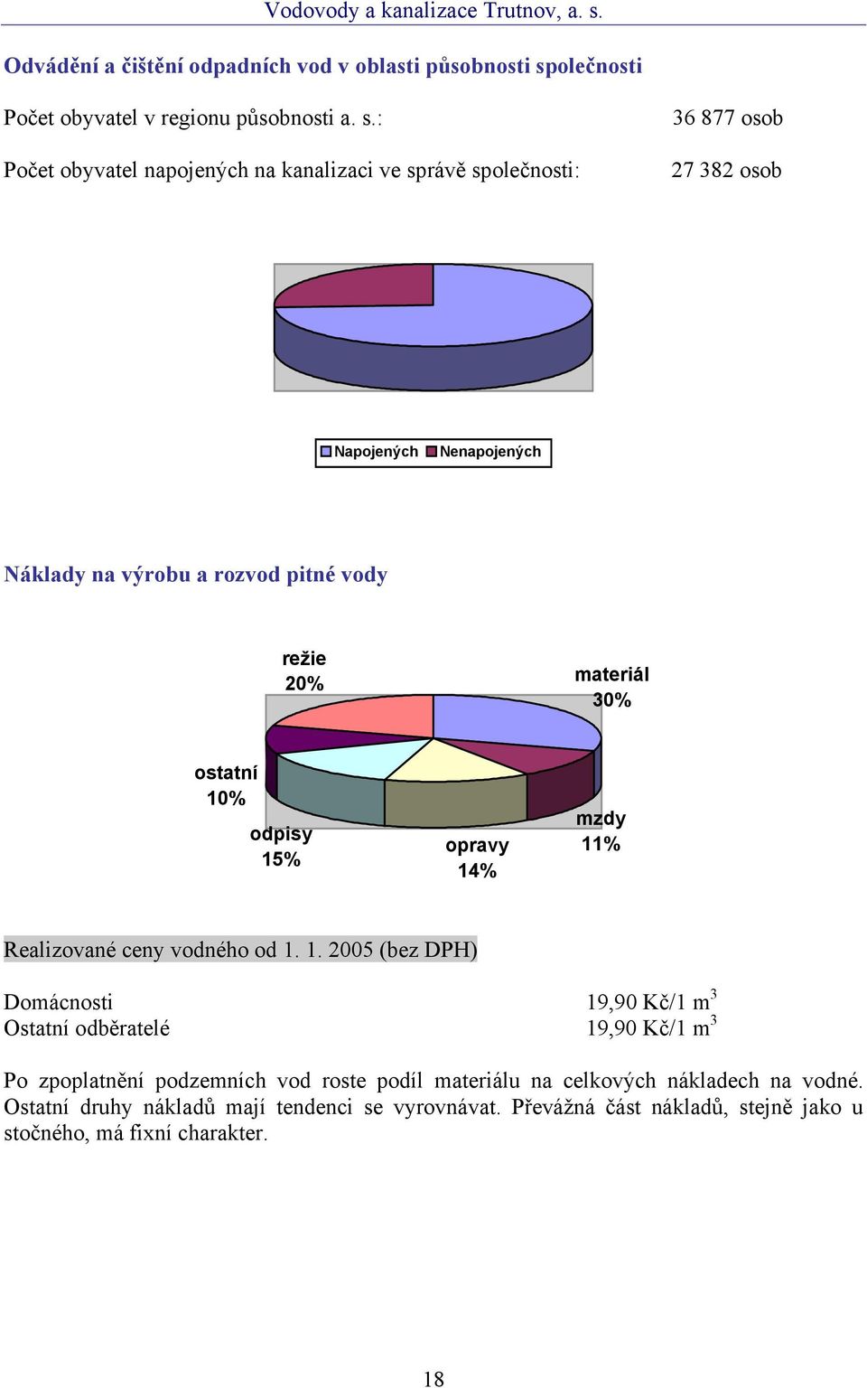 : Počet obyvatel napojených na kanalizaci ve správě společnosti: 36 877 osob 27 382 osob Napojených Nenapojených Náklady na výrobu a rozvod pitné vody režie
