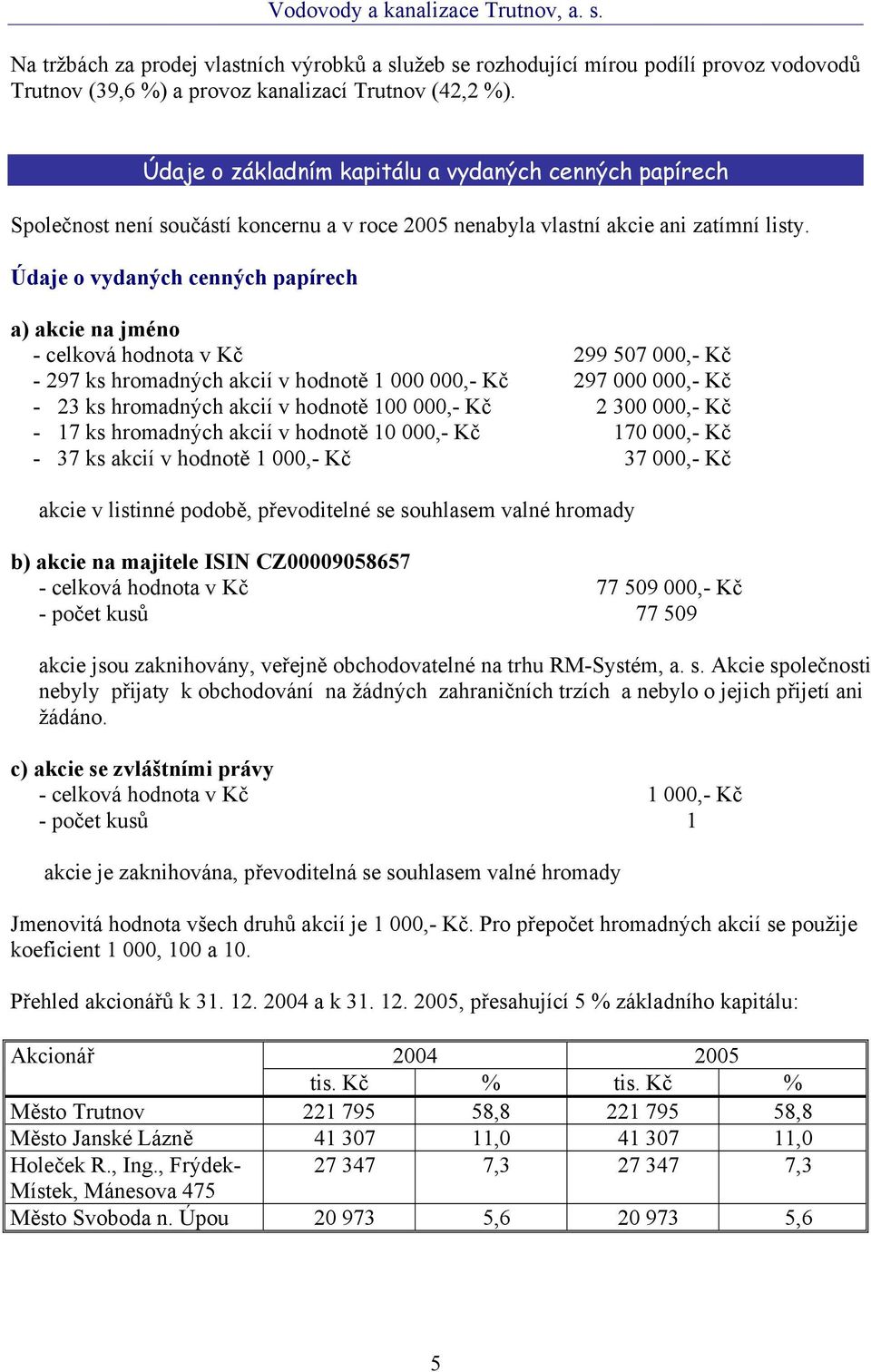 Údaje o vydaných cenných papírech a) akcie na jméno - celková hodnota v Kč 299 507 000,- Kč - 297 ks hromadných akcií v hodnotě 1 000 000,- Kč 297 000 000,- Kč - 23 ks hromadných akcií v hodnotě 100