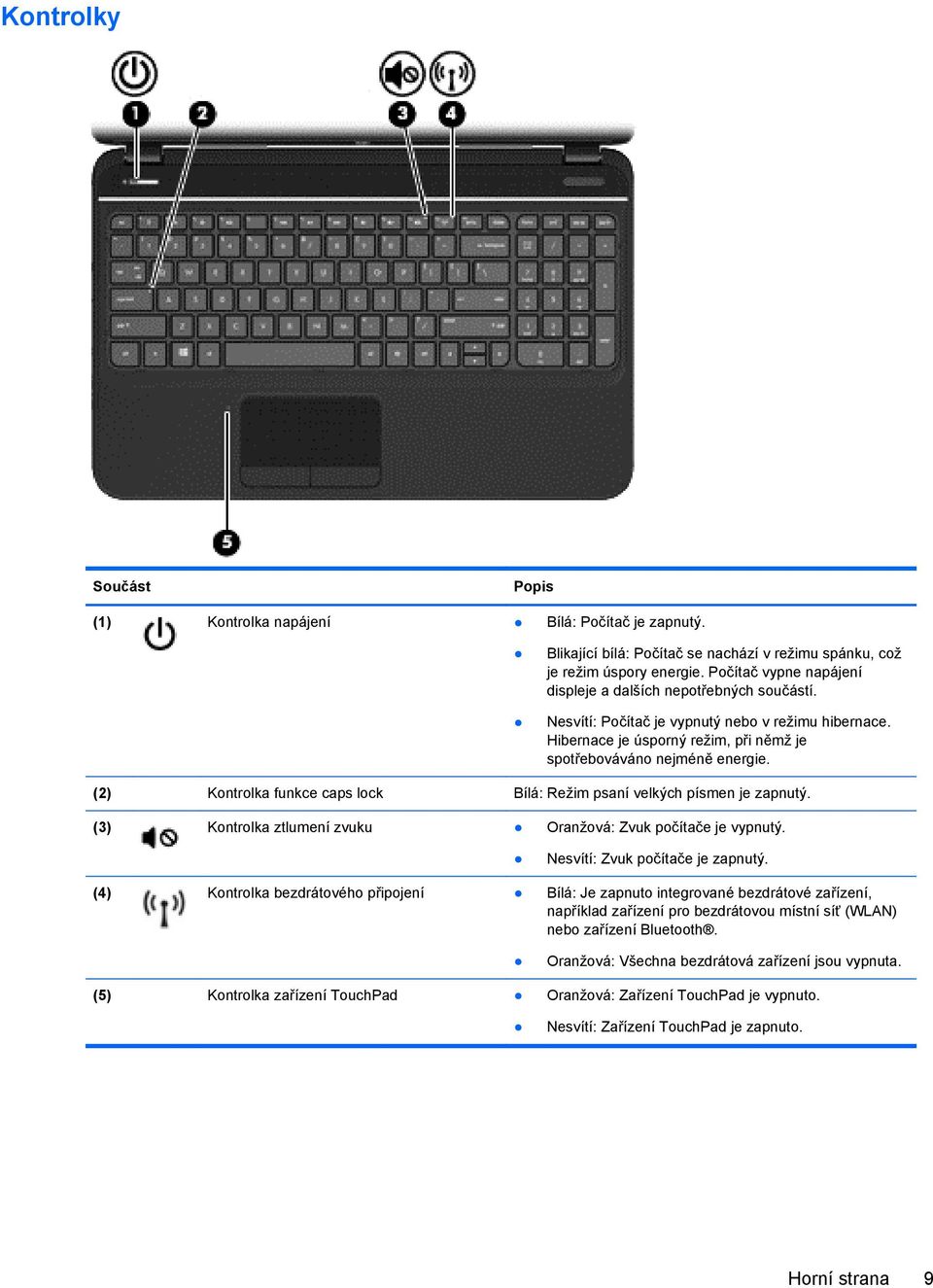(2) Kontrolka funkce caps lock Bílá: Režim psaní velkých písmen je zapnutý. (3) Kontrolka ztlumení zvuku Oranžová: Zvuk počítače je vypnutý. Nesvítí: Zvuk počítače je zapnutý.