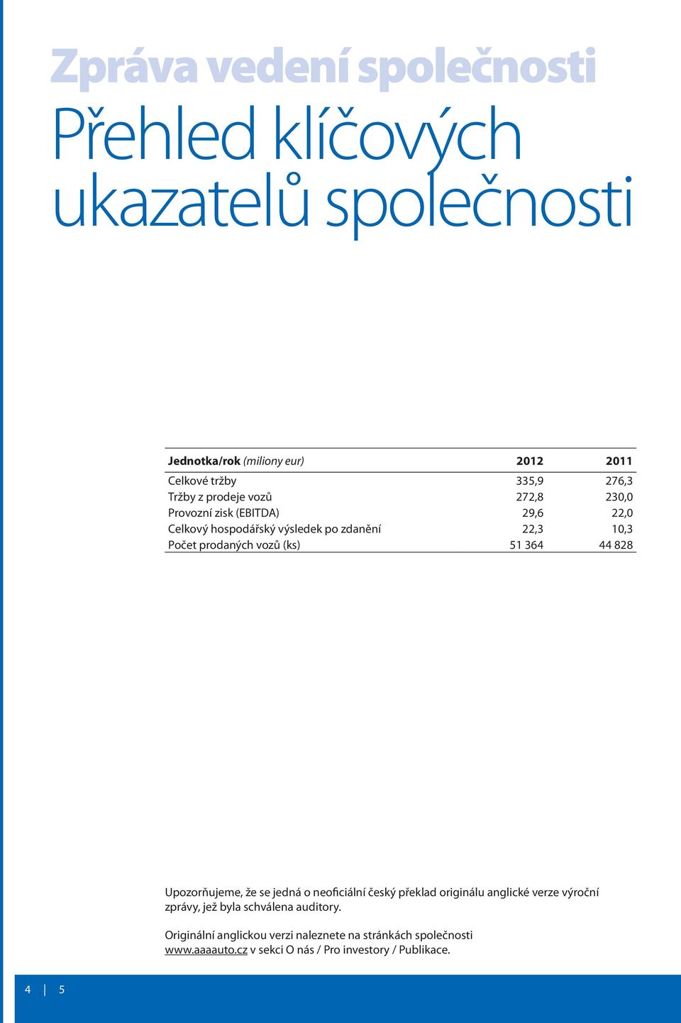 vozů (ks) 51 364 44 828 Upozorňujeme, že se jedná o neoficiální český překlad originálu anglické verze výroční zprávy, jež byla