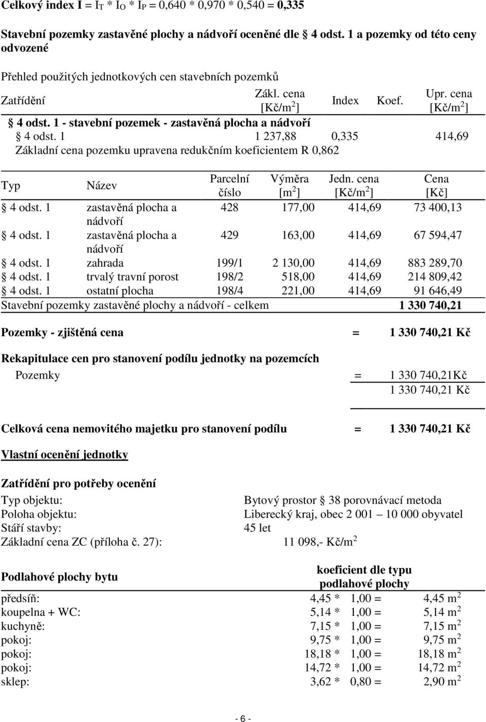 1 - stavební pozemek - zastavěná plocha a nádvoří 4 odst. 1 1 237,88 0,335 414,69 Základní cena pozemku upravena redukčním koeficientem R 0,862 Typ Název Parcelní Výměra Jedn.