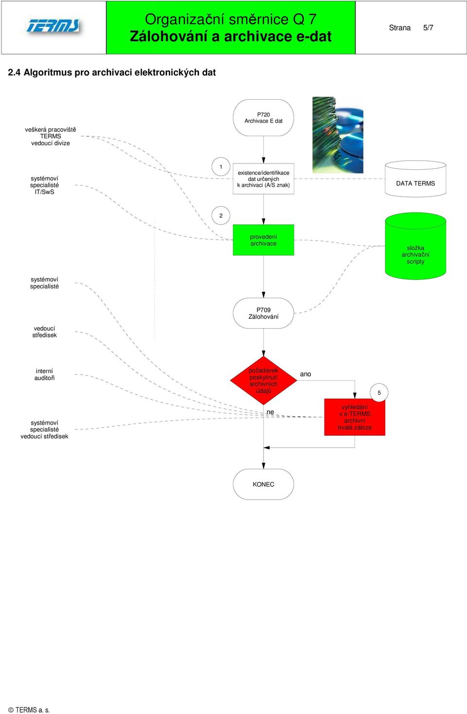provedení archivace vedoucí středisek P709 Zálohování interní auditoři požadavek