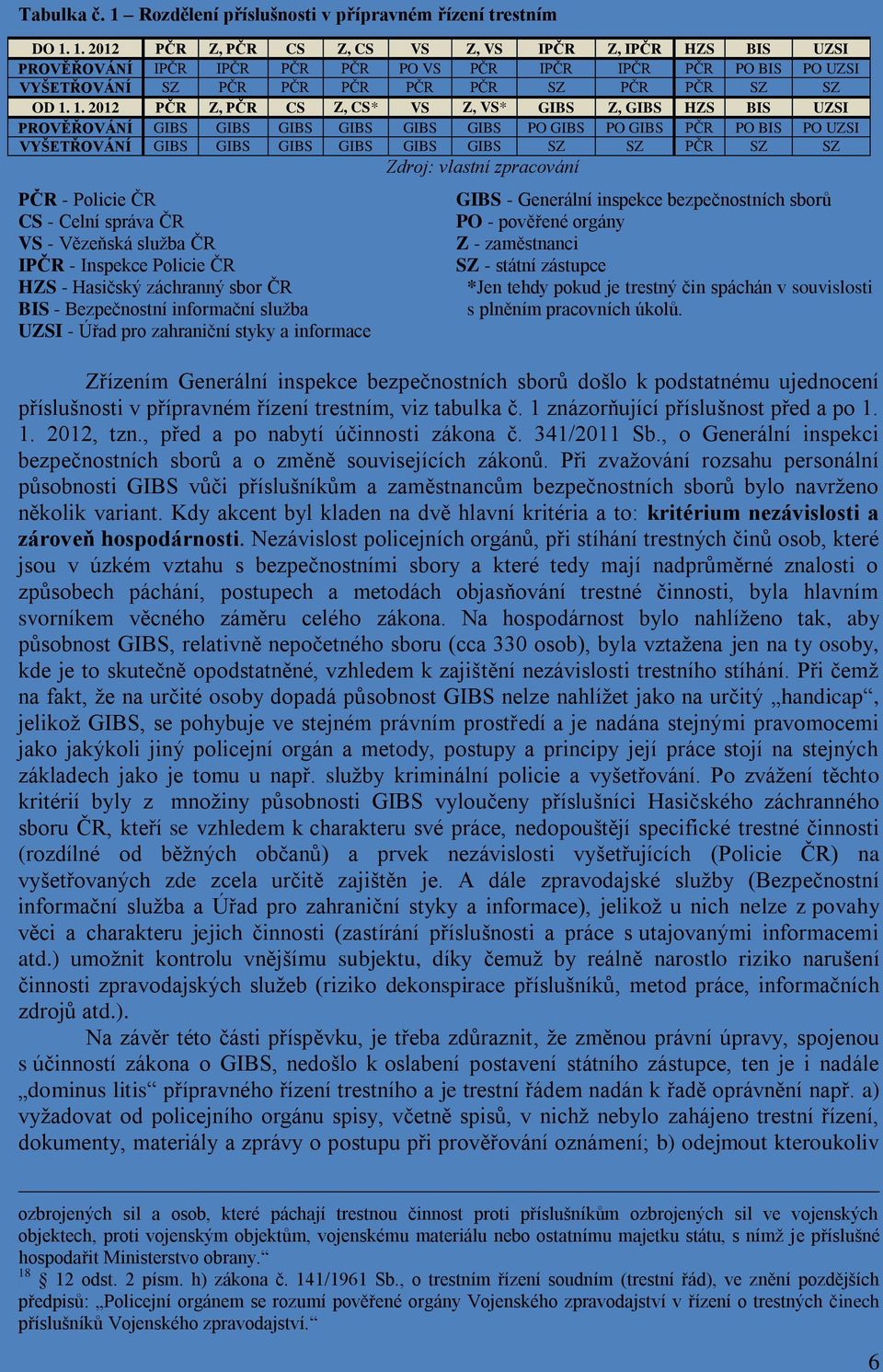 Zdroj: vlastní zpracování PČR - Policie ČR CS - Celní správa ČR VS - Vězeňská služba ČR IPČR - Inspekce Policie ČR HZS - Hasičský záchranný sbor ČR BIS - Bezpečnostní informační služba UZSI - Úřad