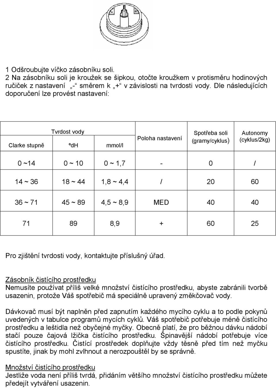 1,8 ~ 4,4 / 20 60 36 ~ 71 45 ~ 89 4,5 ~ 8,9 MED 40 40 71 89 8,9 + 60 25 Pro zjištění tvrdosti vody, kontaktujte příslušný úřad.
