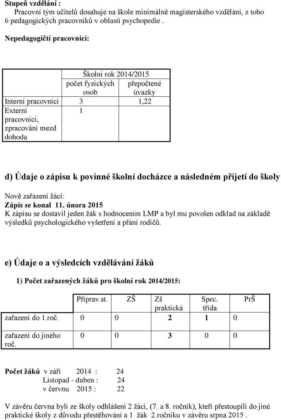 docházce a následném přijetí do školy Nově zařazení žáci: Zápis se konal 11.