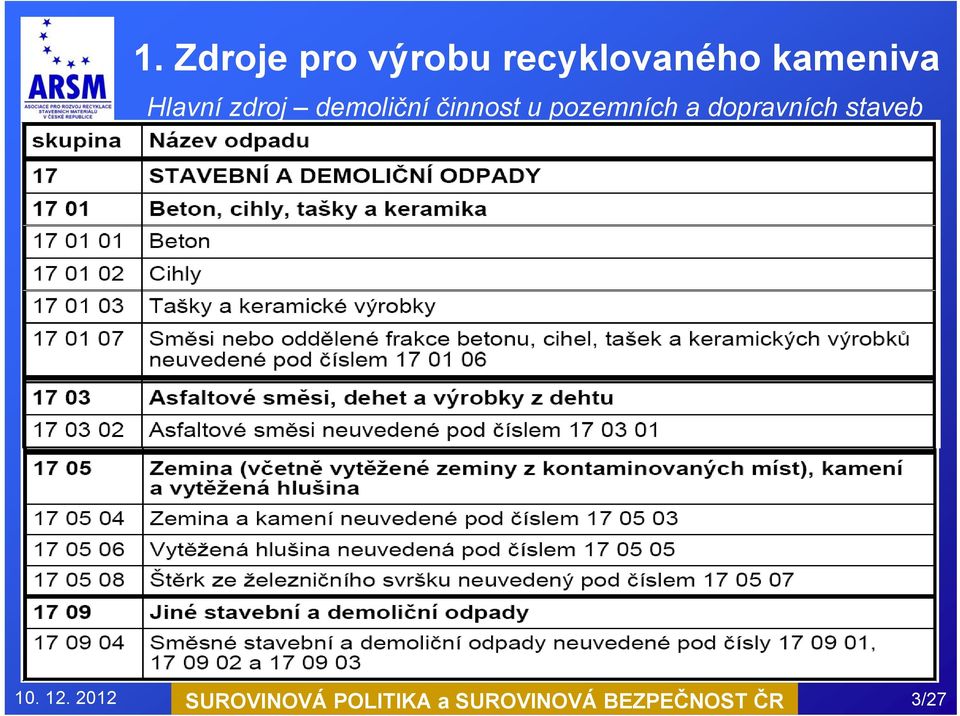 pozemních a dopravních staveb 10. 12.