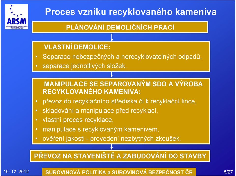 MANIPULACE SE SEPAROVANÝM SDO A VÝROBA RECYKLOVANÉHO KAMENIVA: převoz do recyklačního střediska či k recyklační lince, skladování a