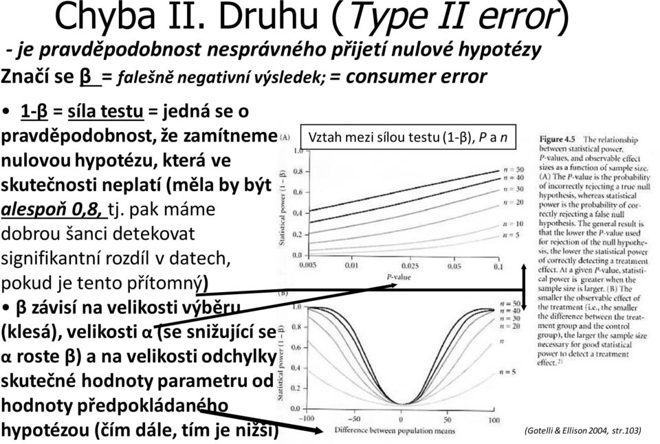 jedná se o pravděpodobnost, že zamítneme nulovou hypotézu, která ve skutečnosti neplatí (měla by být alespoň 0,8, tj.