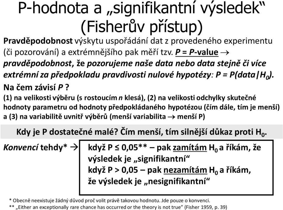 (1) na velikosti výběru (s rostoucím n klesá), (2) na velikosti odchylky skutečné hodnoty parametru od hodnoty předpokládaného hypotézou (čím dále, tím je menší) a (3) na variabilitě uvnitř výběrů