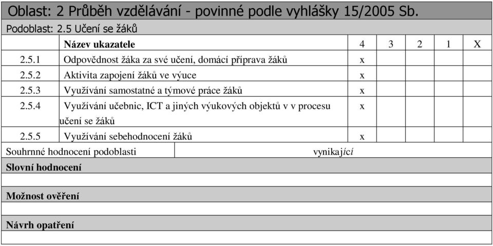 5.3 Využívání samostatné a týmové práce žáků x 2.5.4 Využívání učebnic, ICT a jiných výukových objektů v v procesu x učení se žáků 2.