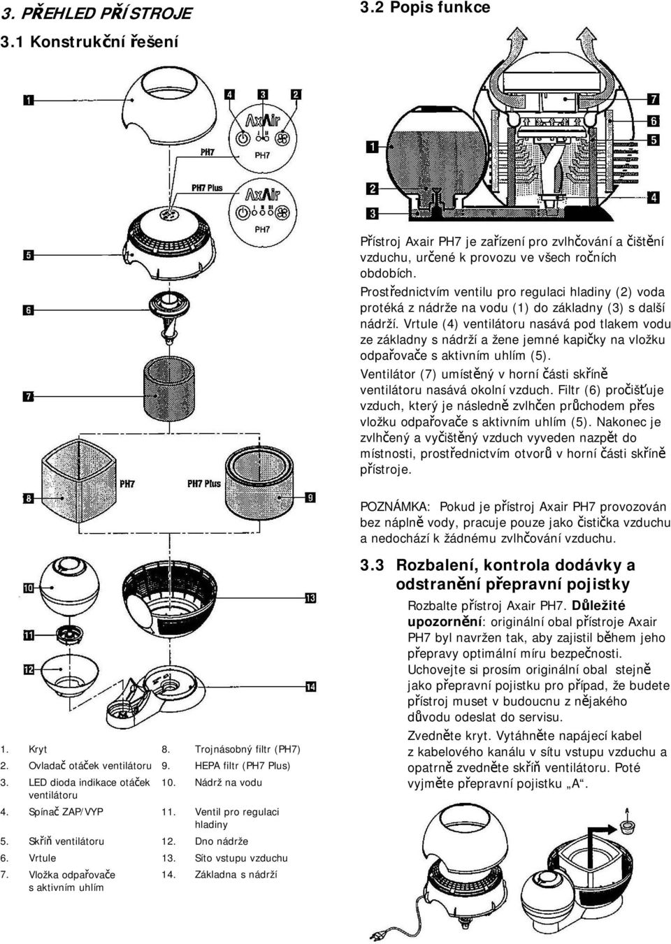 Vrtule (4) ventilátoru nasává pod tlakem vodu ze základny s nádrží a žene jemné kapičky na vložku odpařovače s aktivním uhlím (5).