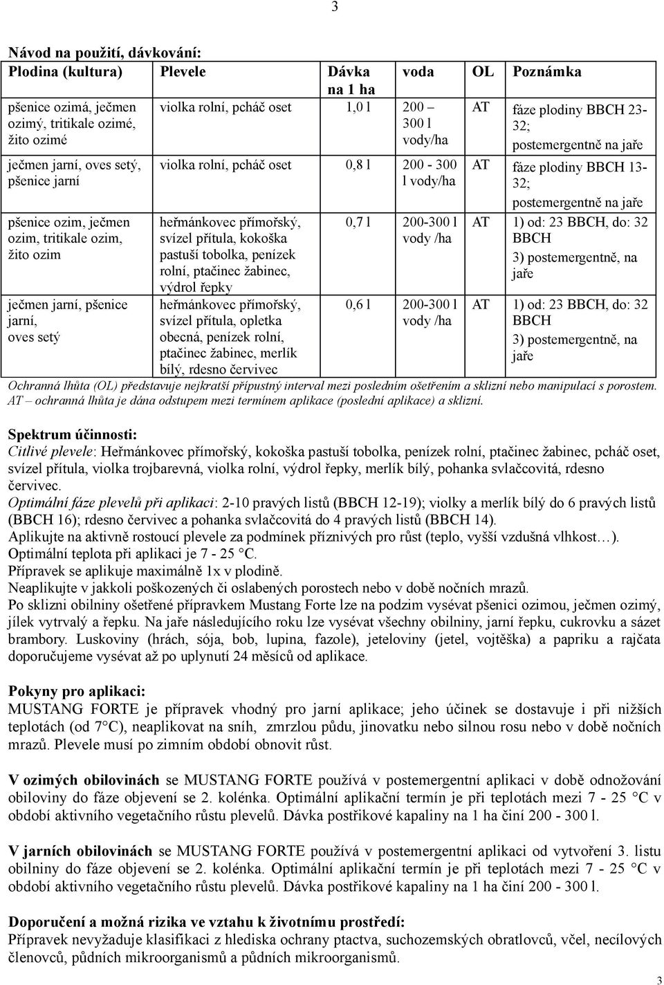 přítula, kokoška pastuší tobolka, penízek rolní, ptačinec žabinec, výdrol řepky heřmánkovec přímořský, svízel přítula, opletka obecná, penízek rolní, ptačinec žabinec, merlík 0,7 l 200-300 l vody /ha