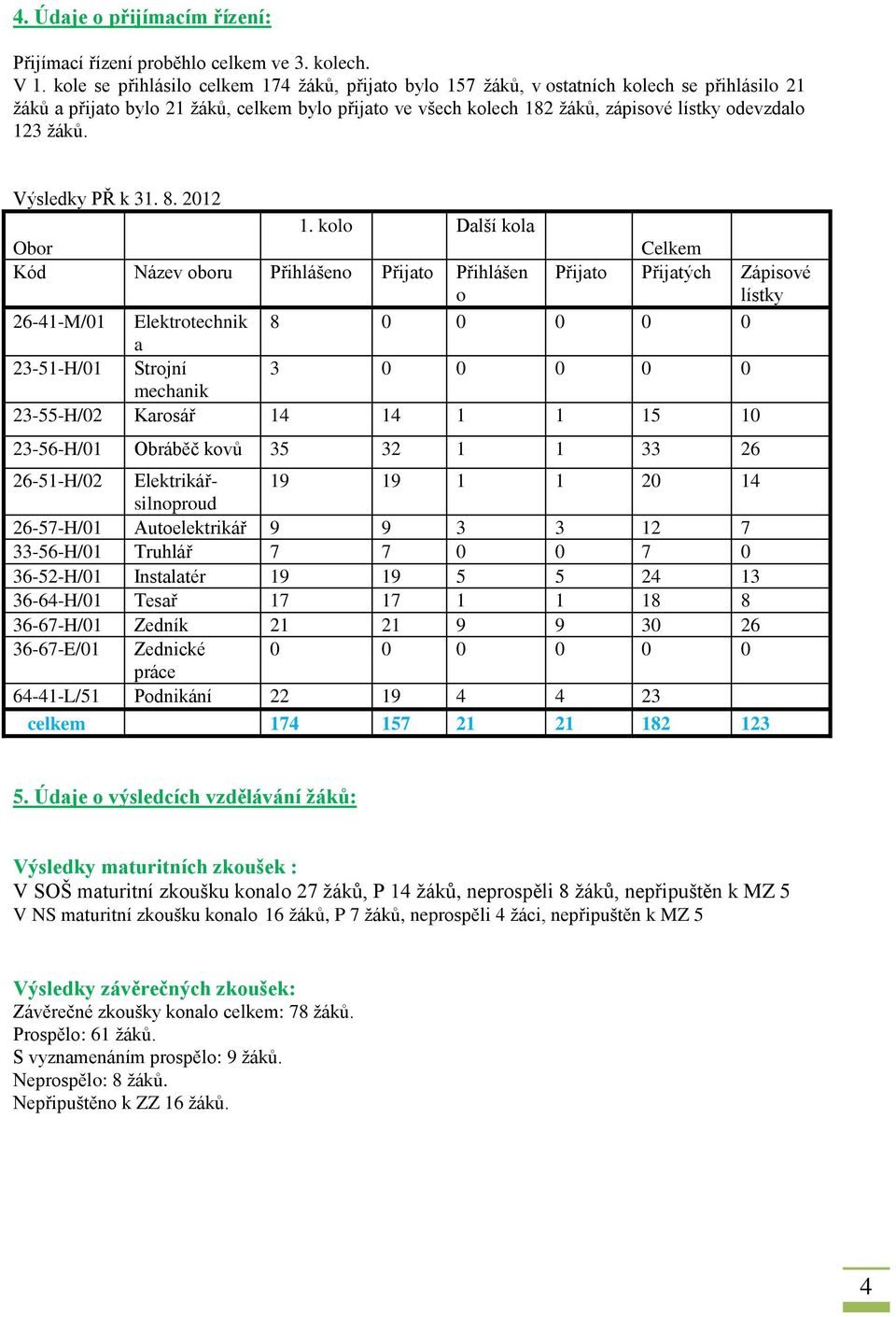 žáků. Výsledky PŘ k 31. 8. 2012 1.
