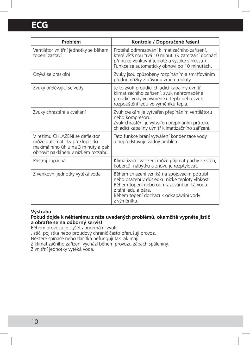 Přístroj zapáchá Z venkovní jednotky vytéká voda Kontrola / Doporučené řešení Probíhá odmrazování klimatizačního zařízení, které většinou trvá 10 minut.