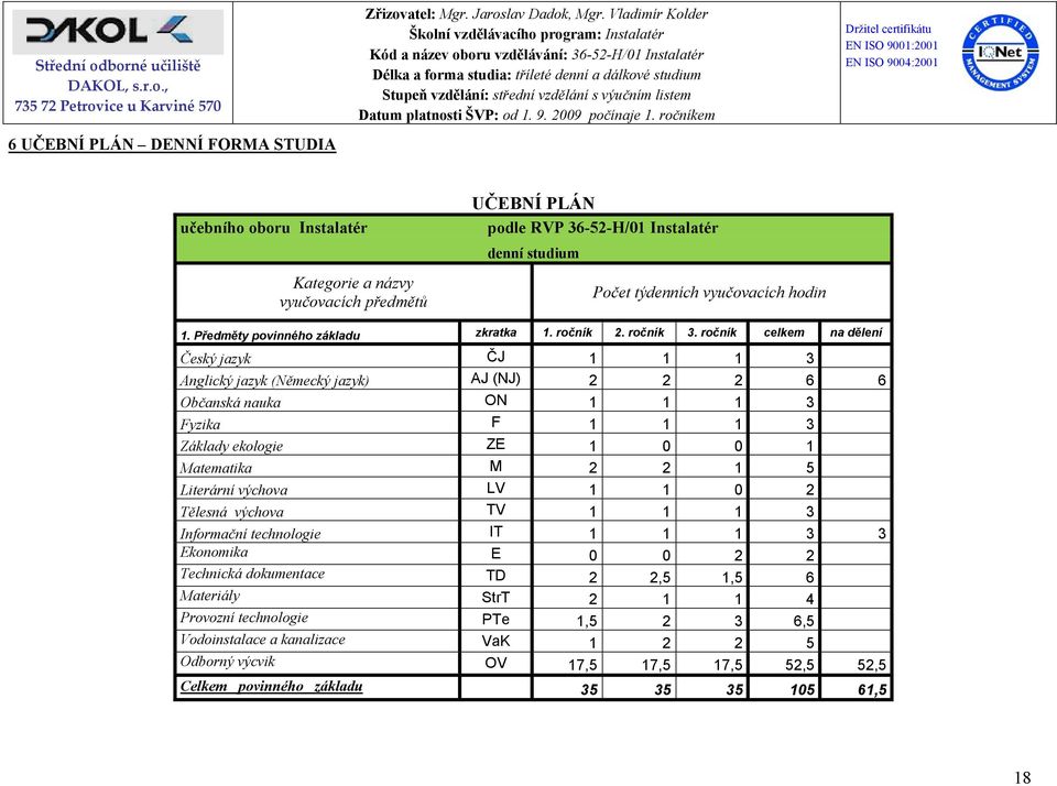 ročník celkem na dělení Český jazyk ČJ 1 1 1 3 Anglický jazyk (Německý jazyk) AJ (NJ) 2 2 2 6 6 Občanská nauka ON 1 1 1 3 Fyzika F 1 1 1 3 Základy ekologie ZE 1 0 0 1 Matematika M 2 2 1 5