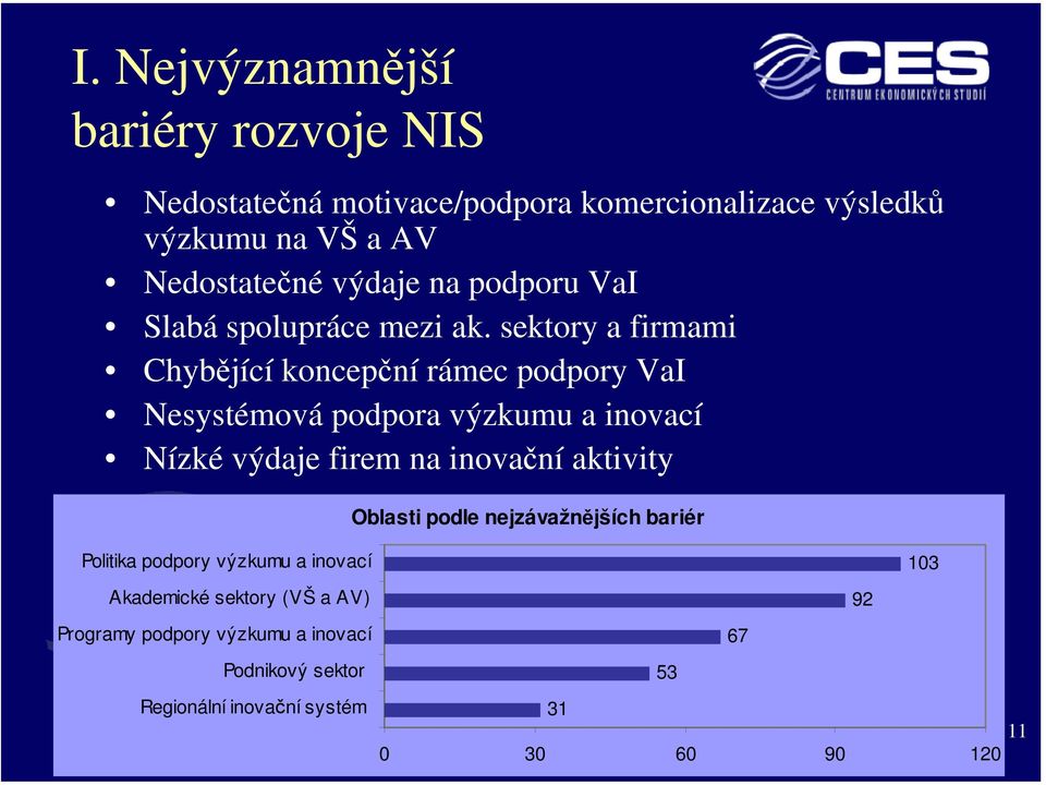 sektory a firmami Chybějící koncepční rámec podpory VaI Nesystémová podpora výzkumu a inovací Nízké výdaje firem na inovační